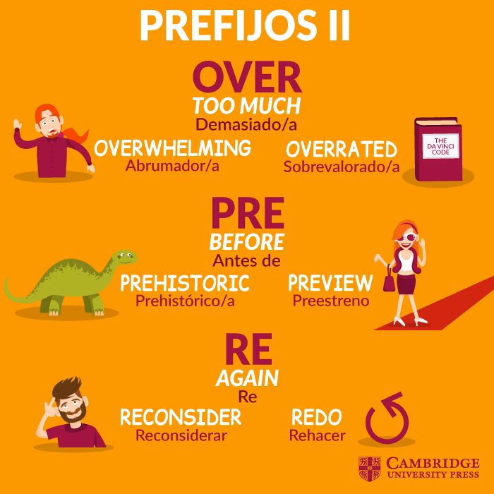 ¿Qué son prefijos y 10 ejemplos?
