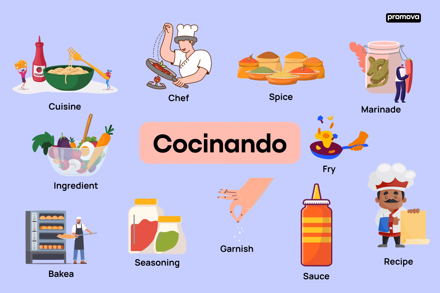 ¿Cómo se dice el verbo preparar en inglés?