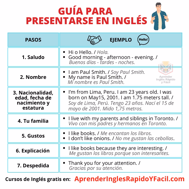 ¿Cómo hacer mi presentación en inglés?