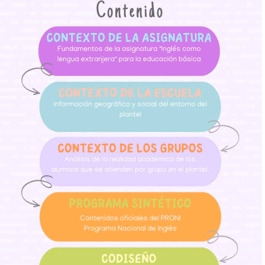 ¿Qué haces en la clase de inglés en la escuela secundaria?