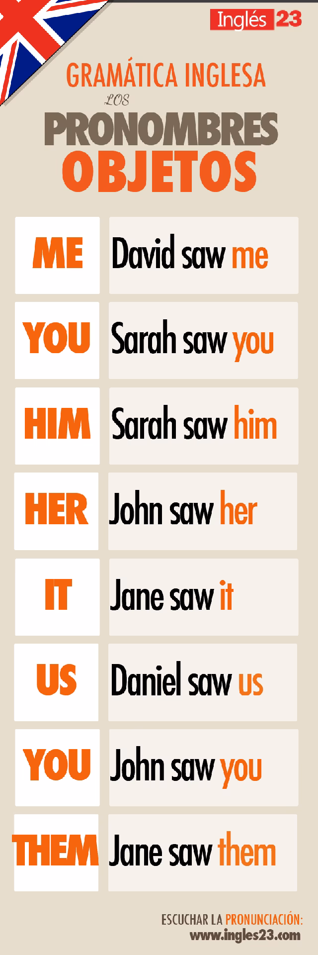 ¿Cuáles son los pronombres adjetivos en inglés?