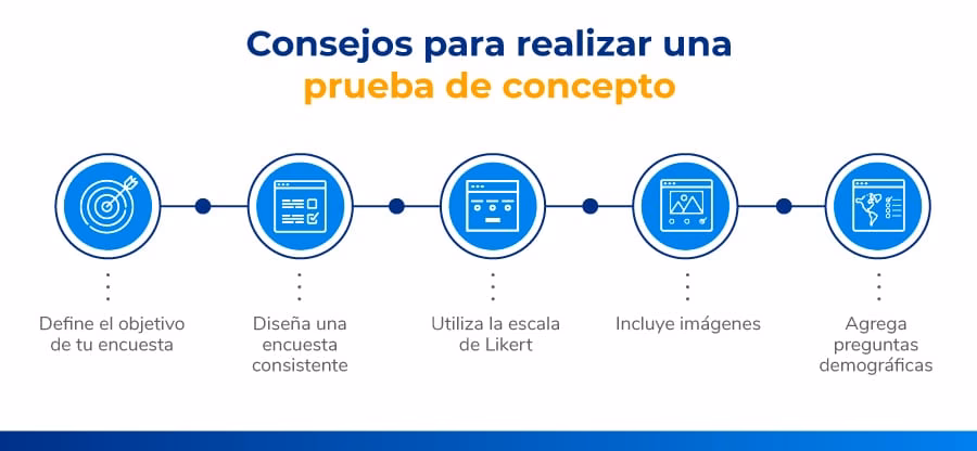 ¿Qué significa una prueba de concepto?