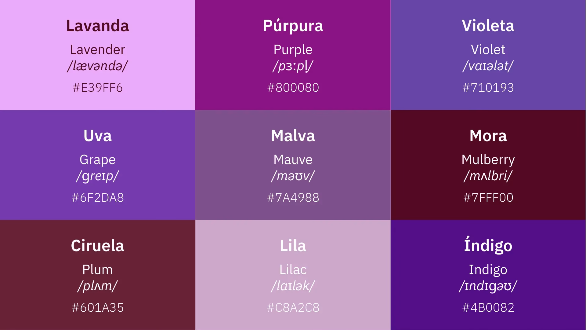 ¿Qué es el púrpura en una persona?