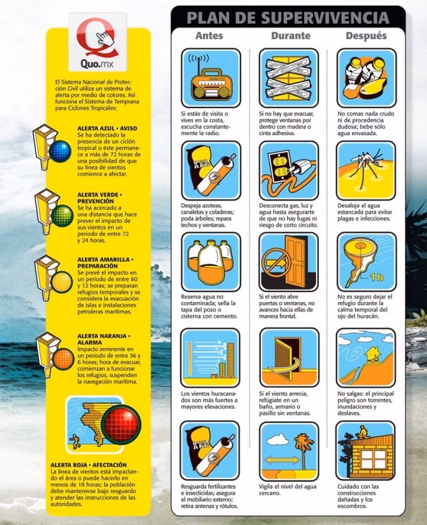 ¿Qué podemos hacer antes del huracán?