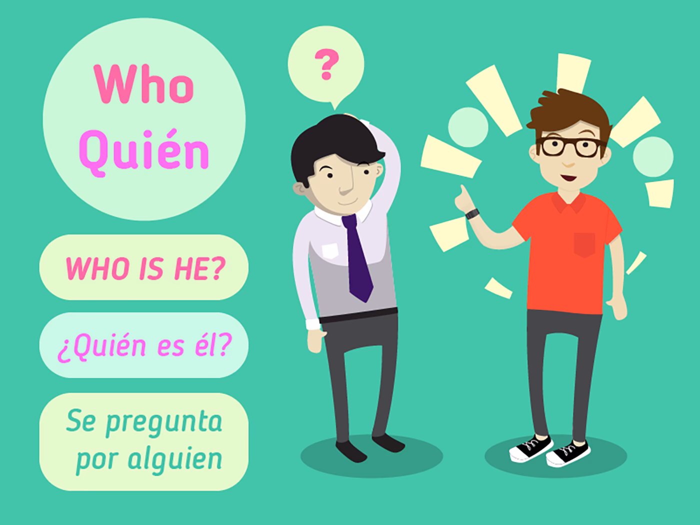 ¿Cómo escribo quién en inglés?