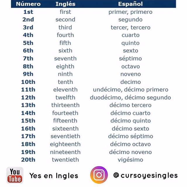 ¿Qué es quinto en inglés?