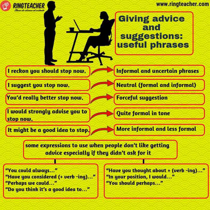 ¿Cómo recomendar algo en inglés?