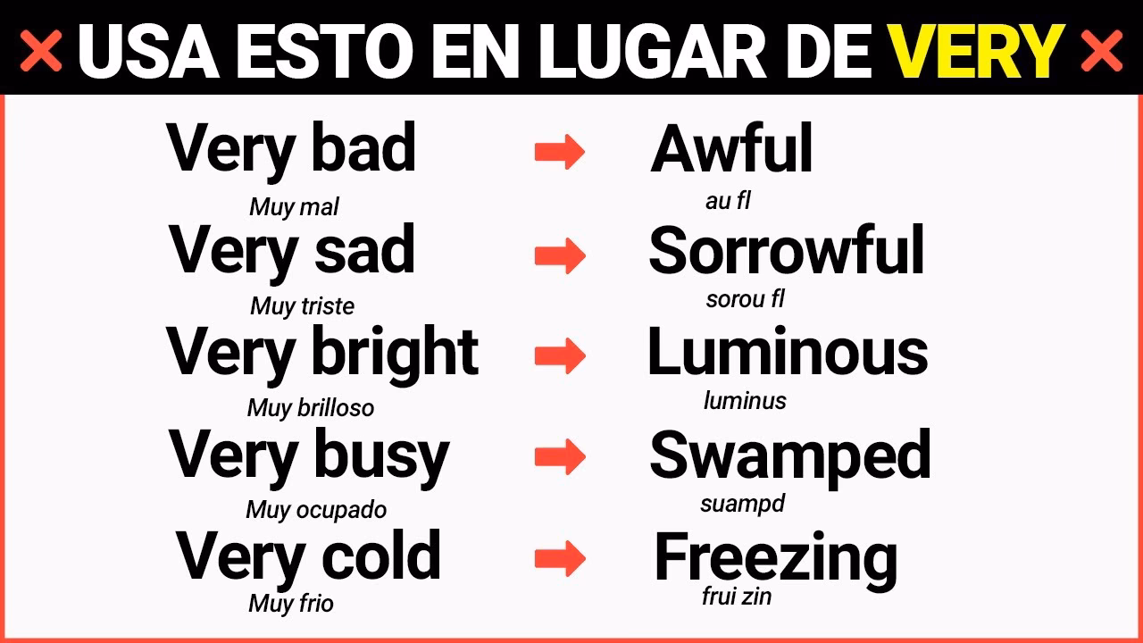 ¿Cómo sustituir en inglés?