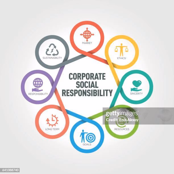 ¿Qué significa CSR en una empresa?