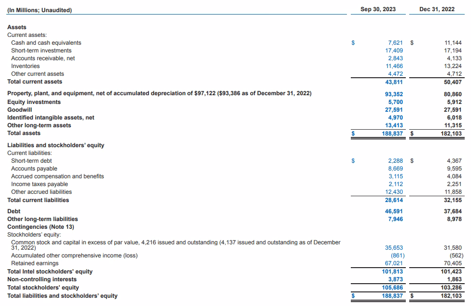 ¿Cómo se dice saldo de la cuenta en inglés?
