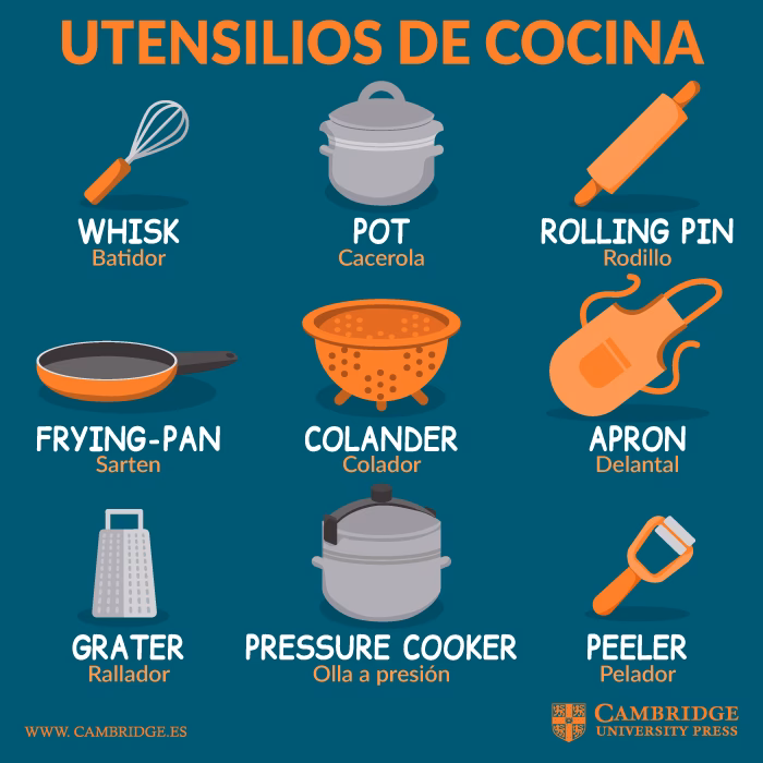 ¿Cómo se dice sartén de cocina en inglés?