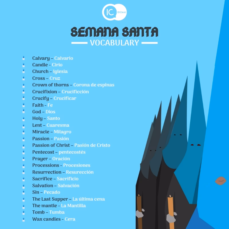 ¿Cómo se felicita la Semana Santa en inglés?