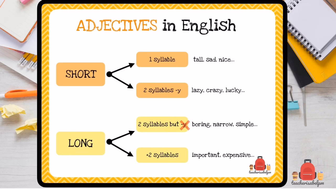 ¿Qué significa la palabra short en inglés?