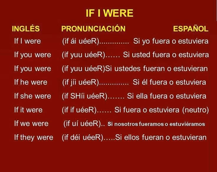 ¿Cómo si estuvieras en tu casa inglés?