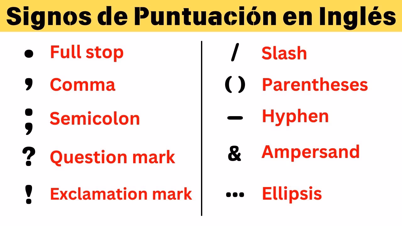 ¿Cómo se dice los signos del zodiaco en inglés?
