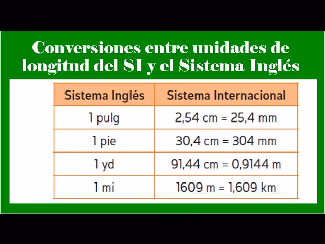 ¿Cuál es la diferencia entre el sistema inglés y el sistema métrico?