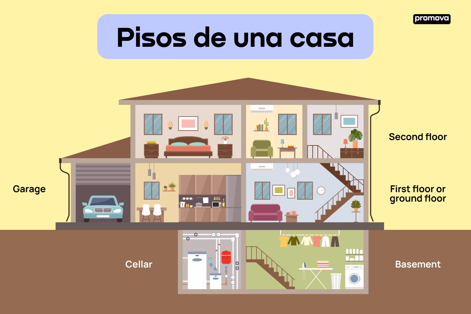 ¿Cómo se le dice al sótano en Estados Unidos?