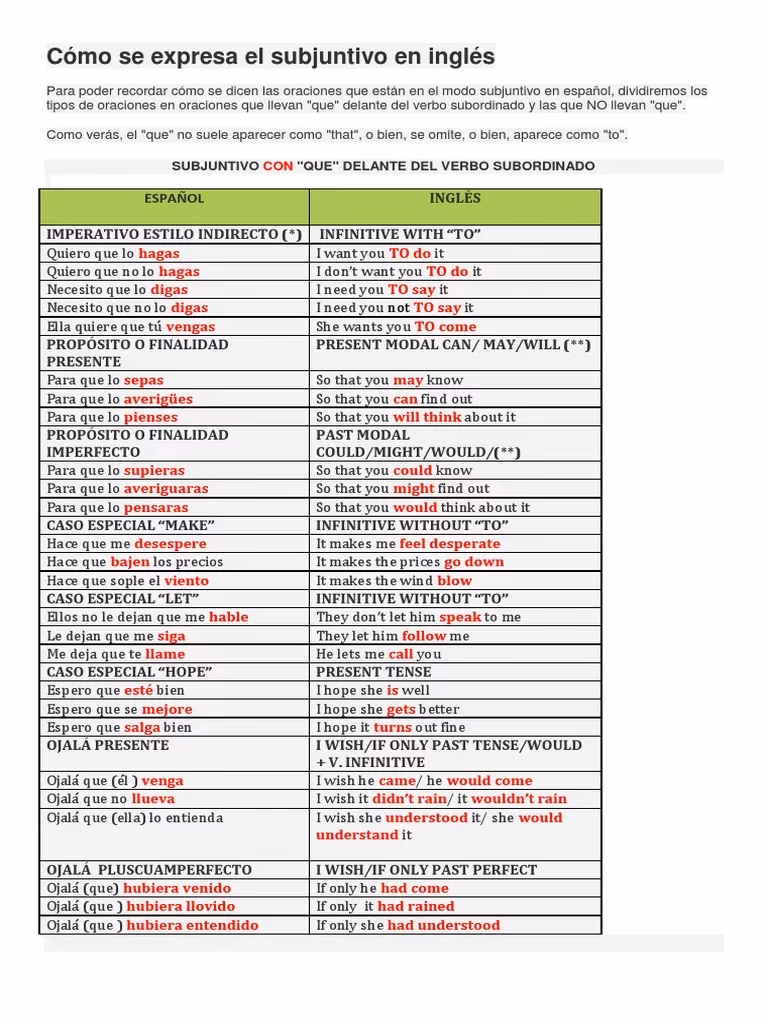 ¿Qué es subjuntivo y ejemplos?