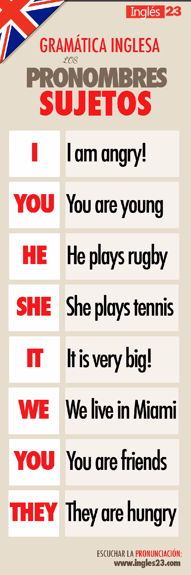 ¿Qué es un sujeto en el idioma inglés?