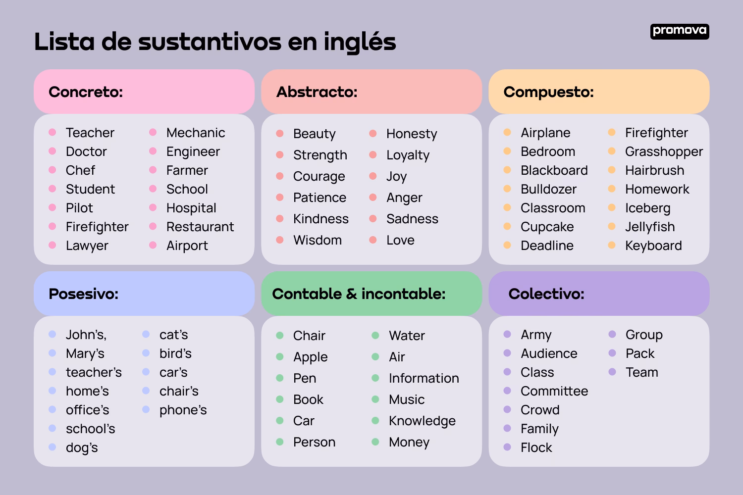 ¿Qué son los sustantivos propios y comunes en inglés?