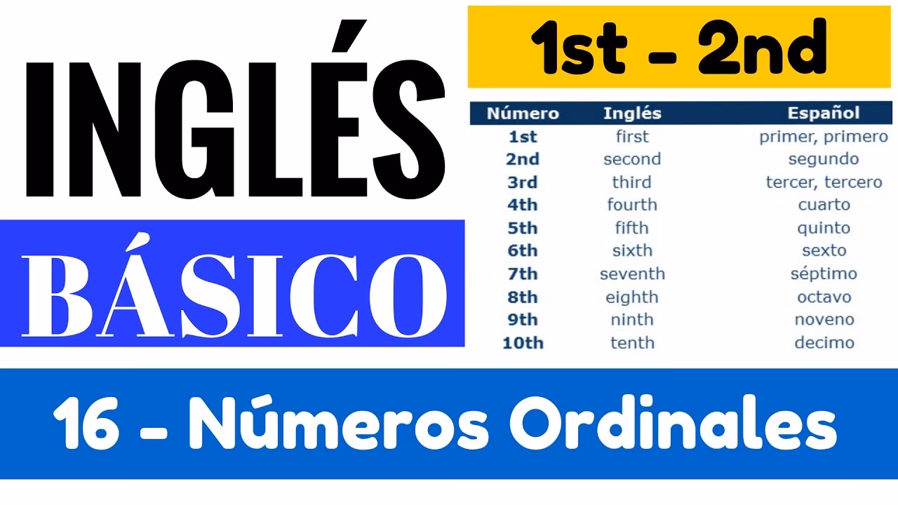 ¿Cómo abreviar 3er en inglés?