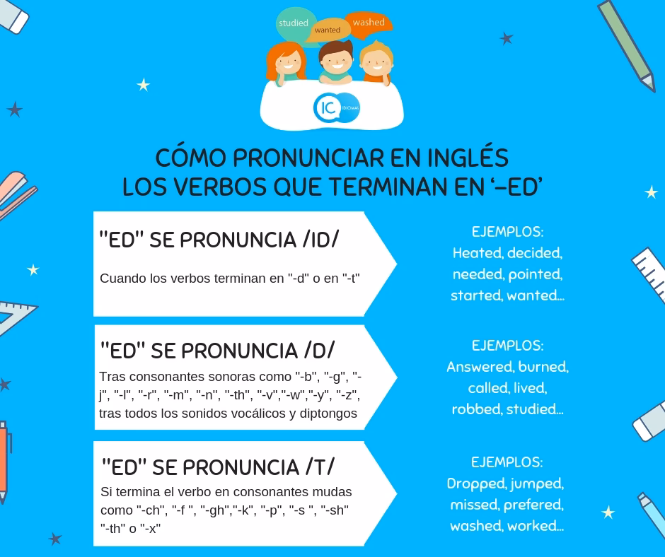 ¿Qué significa cuando termina en ed?