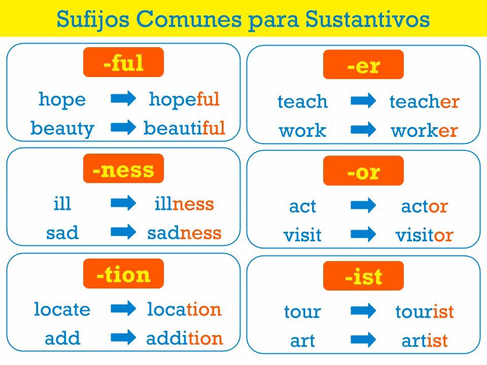 ¿Qué son las terminaciones en inglés?