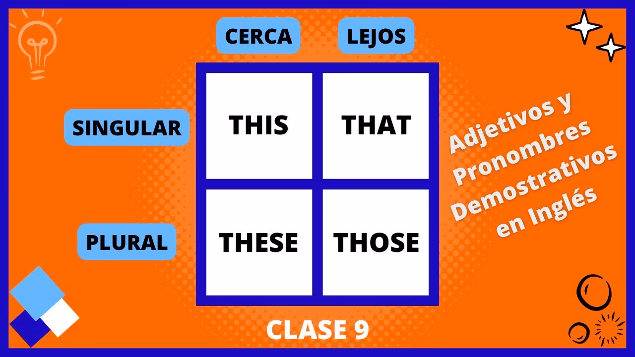 ¿Cuándo se pronuncia the o thi?