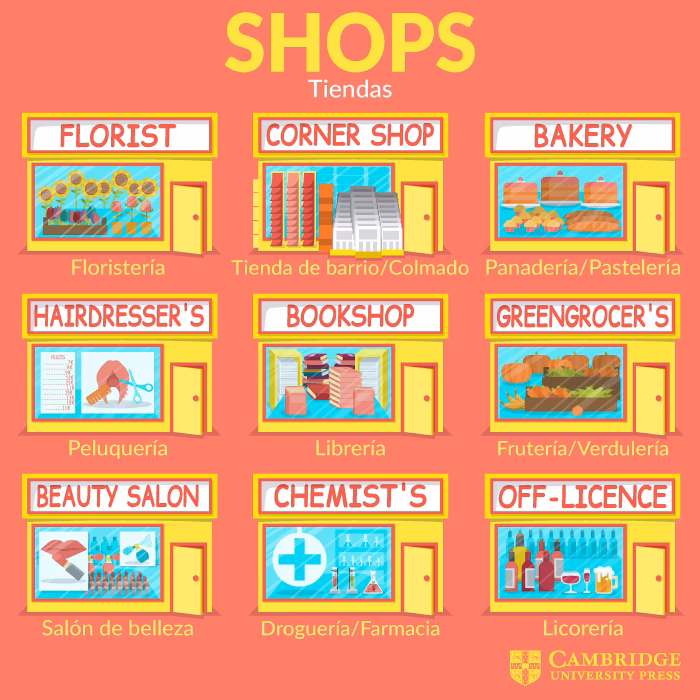 ¿Cuál es la diferencia entre store y shop?