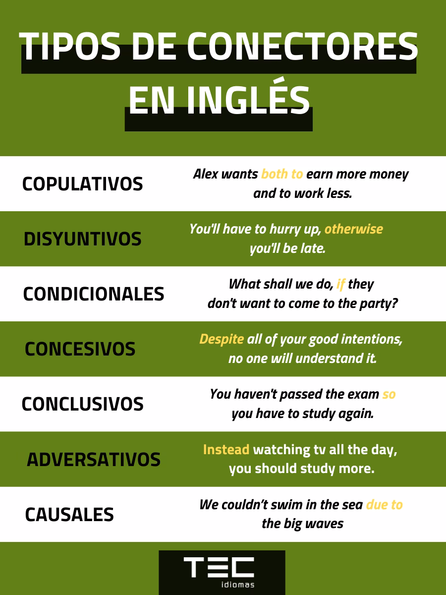 ¿Qué son los conectores y cuáles son sus tipos?