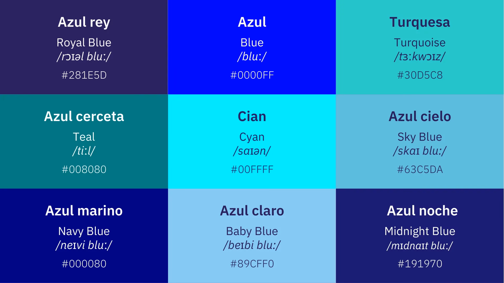 ¿Cómo se escribe y se pronuncia turquesa en inglés?