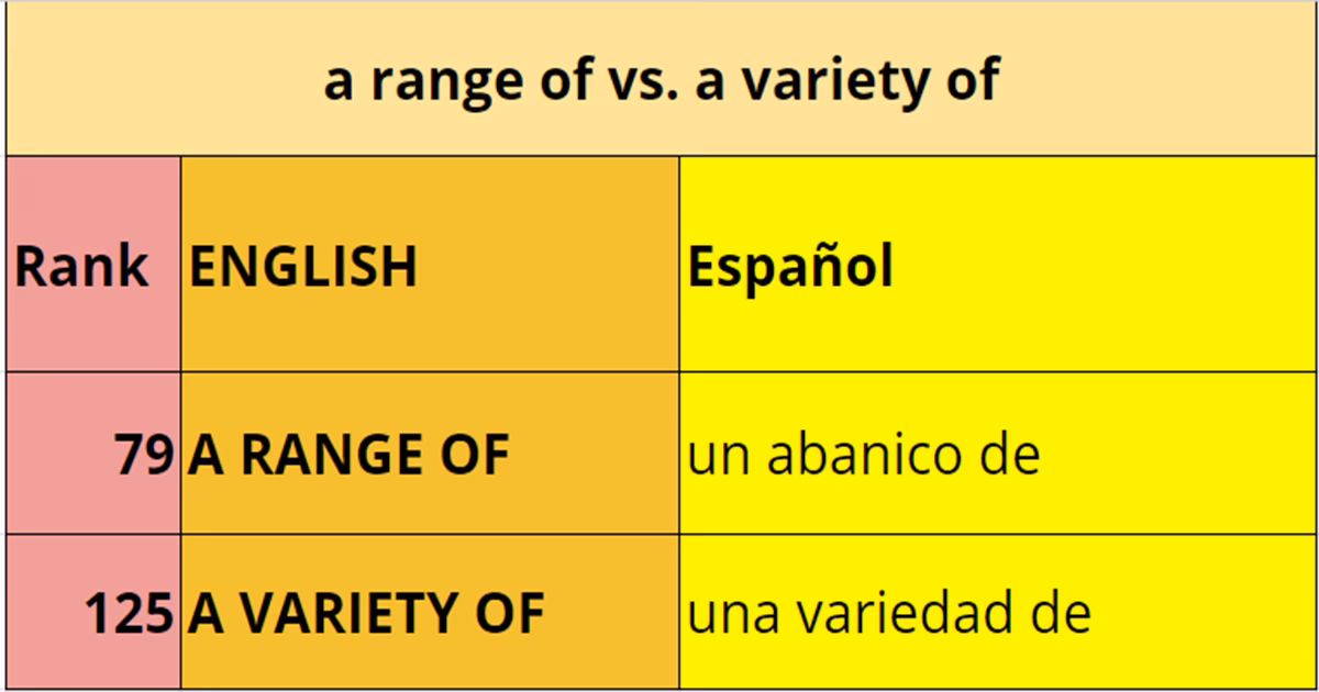 ¿Cuáles son los sinónimos de 