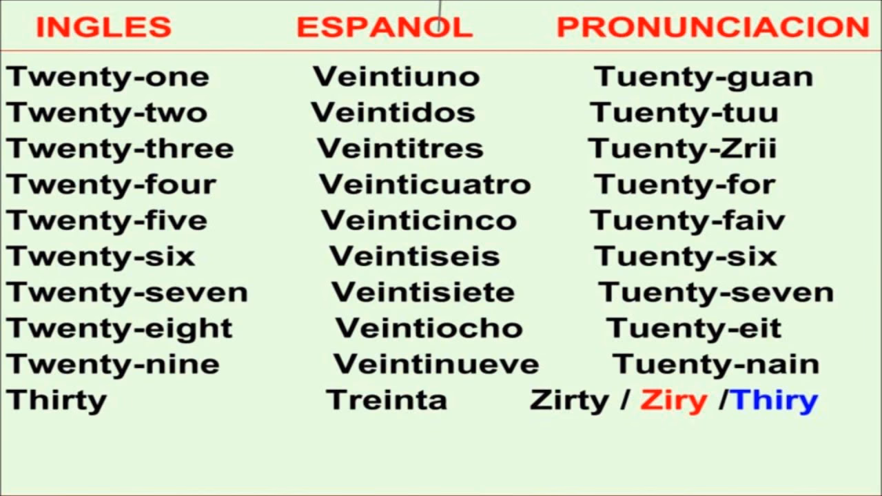 ¿Cómo se dice chiviado en inglés?