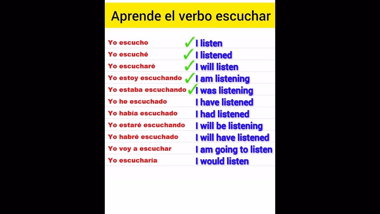 ¿Cómo se conjuga el verbo escuchar en inglés?