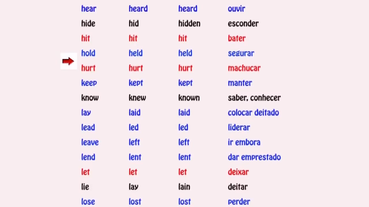 ¿Cómo es el verbo oír en inglés?