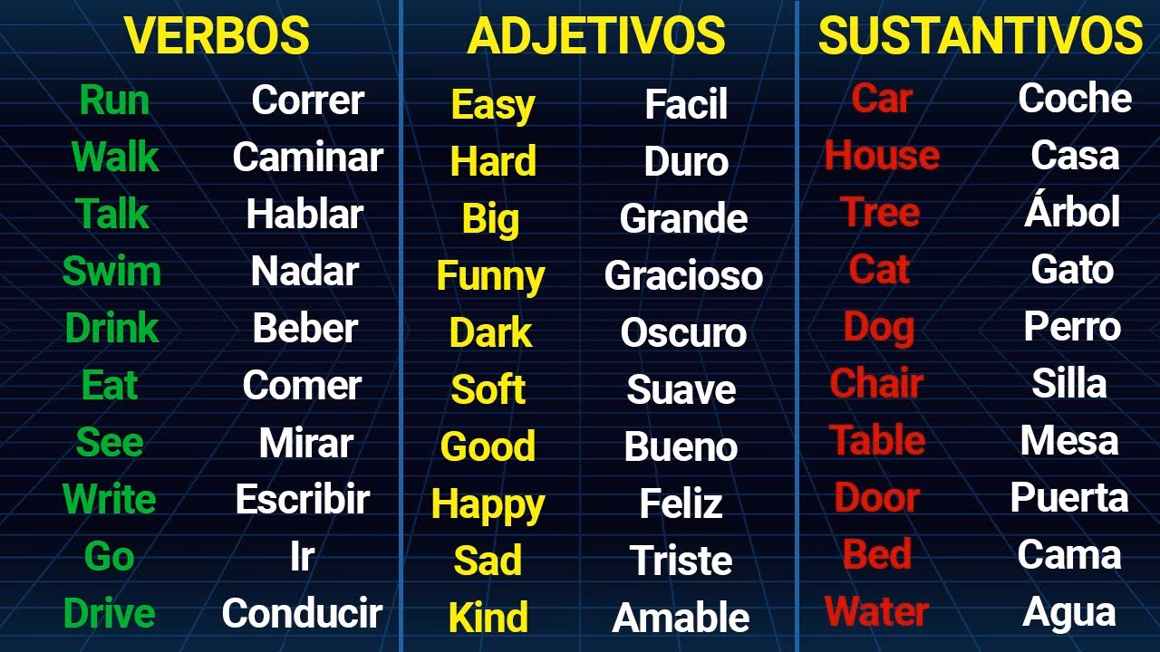 ¿Cuál es la diferencia entre un adjetivo y un verbo en inglés?