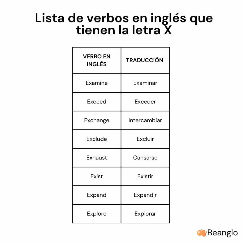 ¿Qué verbo empieza con x?