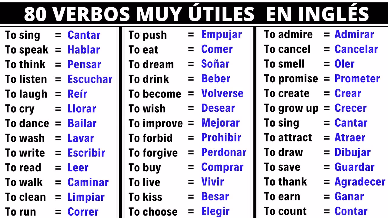 ¿Qué significa Vero en inglés?