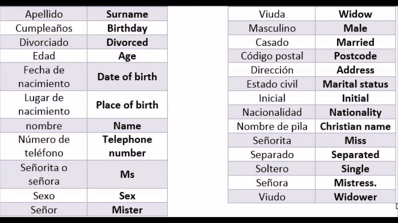 ¿Cómo se dice "soy viuda"?