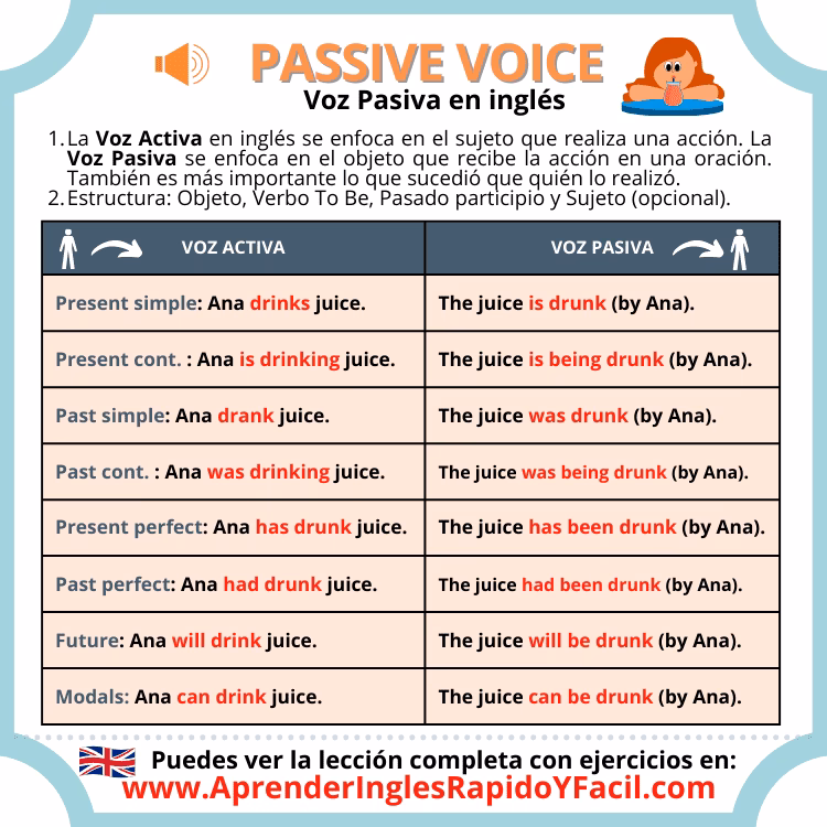 ¿Qué es voz pasiva en inglés y ejemplos?