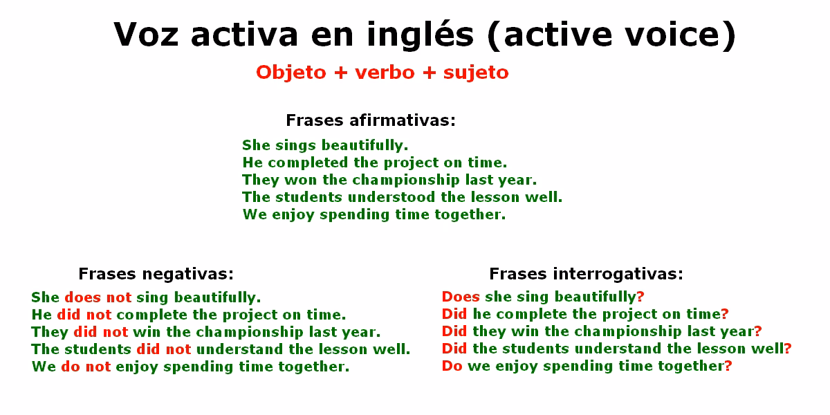 ¿Cómo saber si es pasiva o activa en inglés?