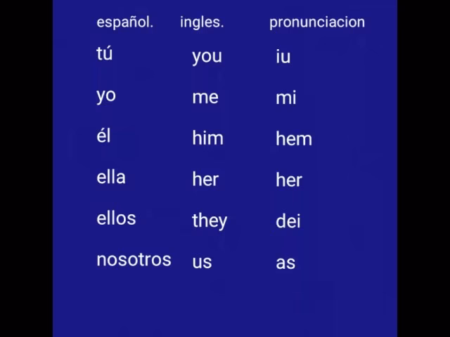 ¿Cómo escribir en inglés y tú?